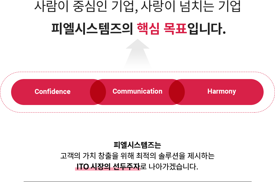 피엘시스템즈의 핵심목표
